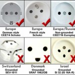 Electricity In Egypt